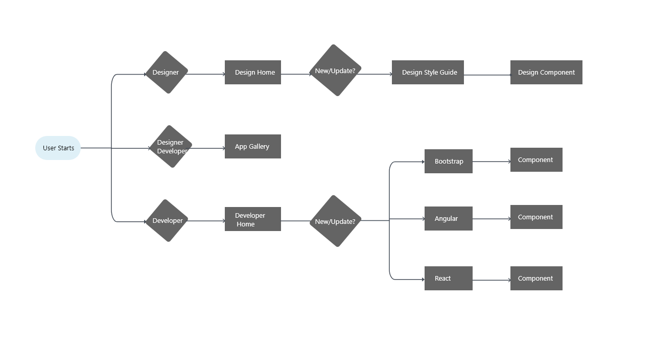 BDS-User-Flows