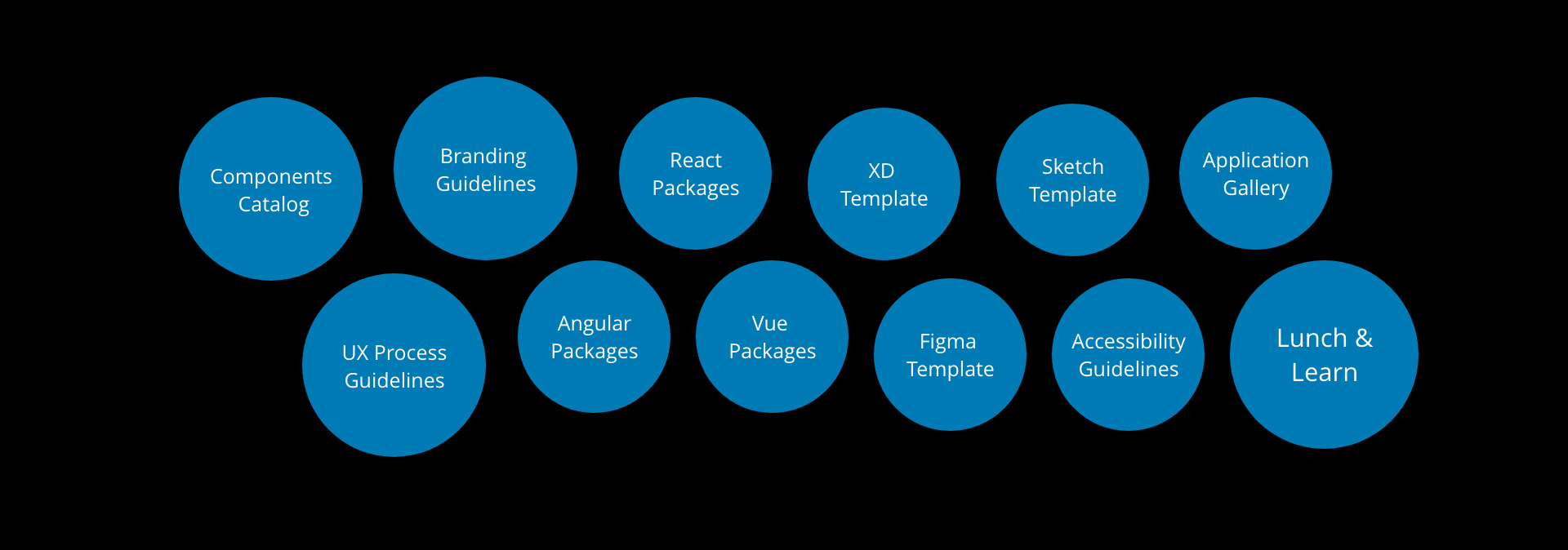DesignSystem-SOlutions
